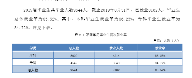 九江学院就业率及就业前景怎么样（含2021届就业质量报告）