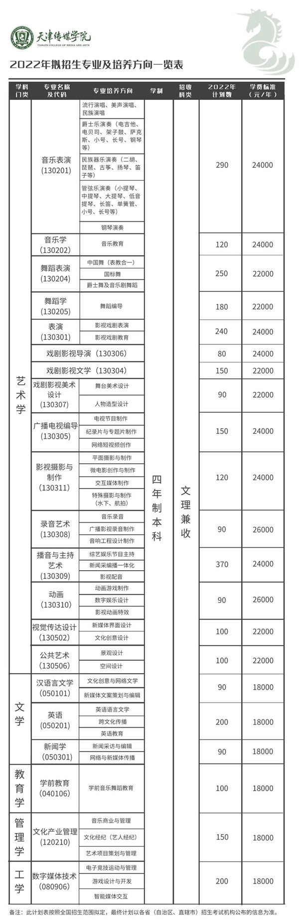 2022天津传媒学院招生计划-各专业招生人数是多少