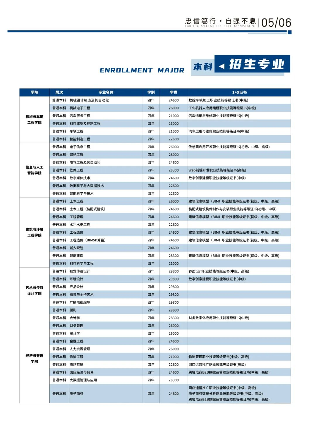 2022南昌工学院学费多少钱一年-各专业收费标准