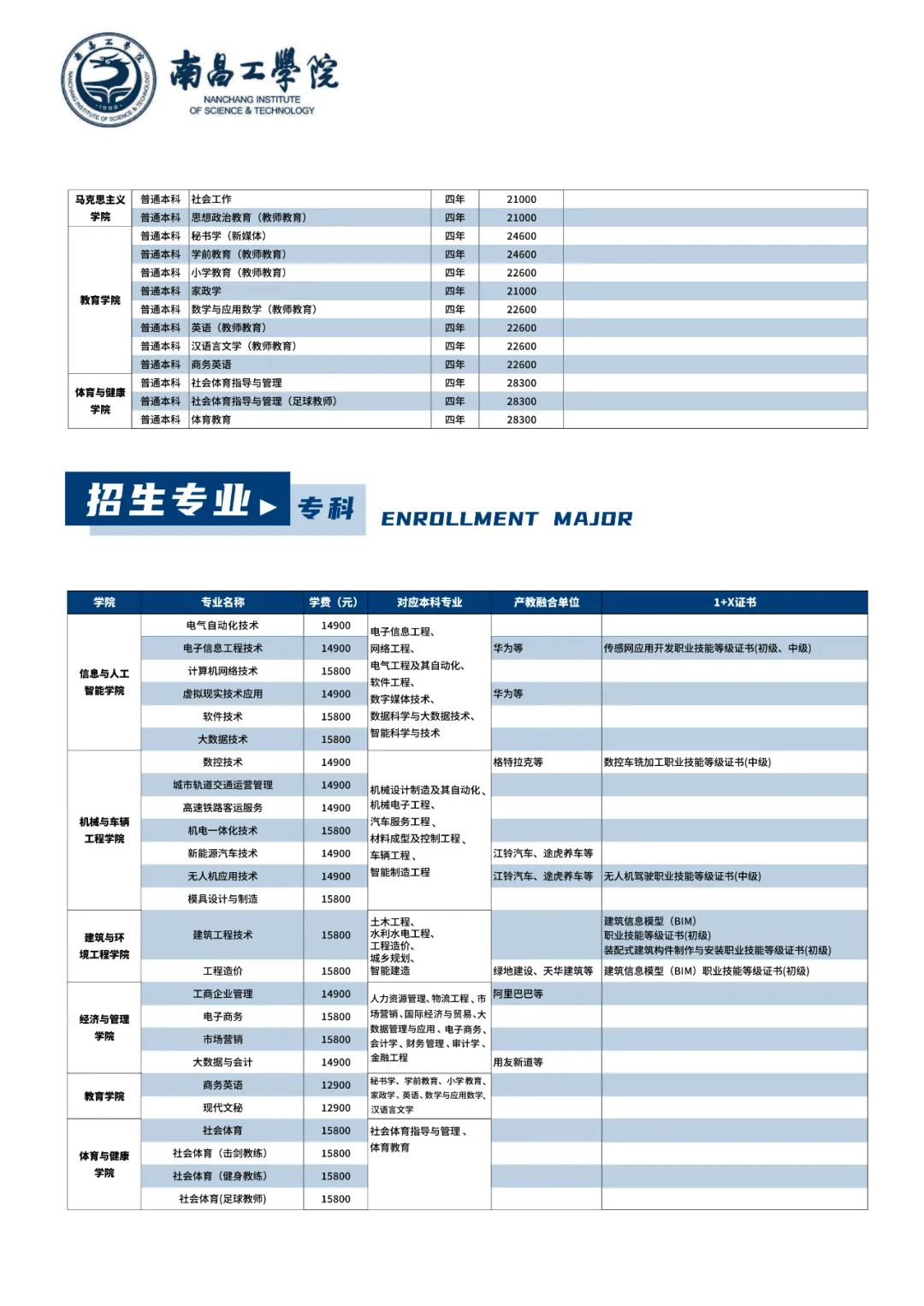 2022南昌工学院学费多少钱一年-各专业收费标准