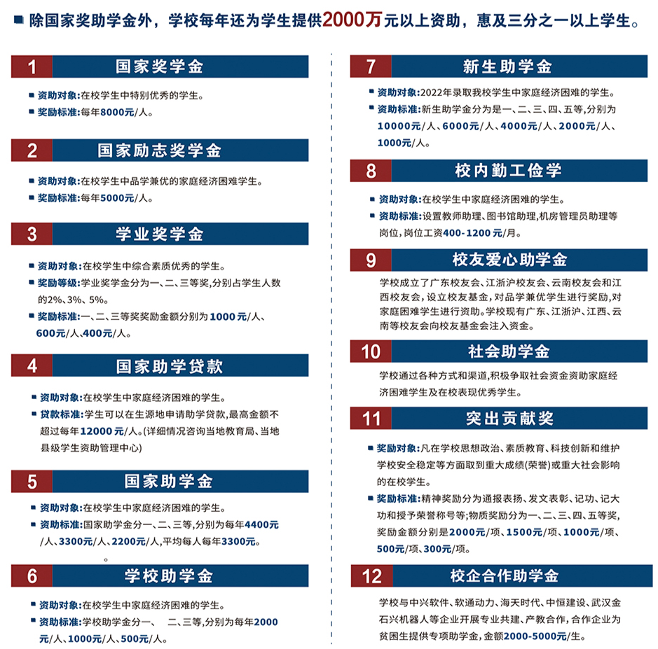 2022年南昌工学院高职单招简章