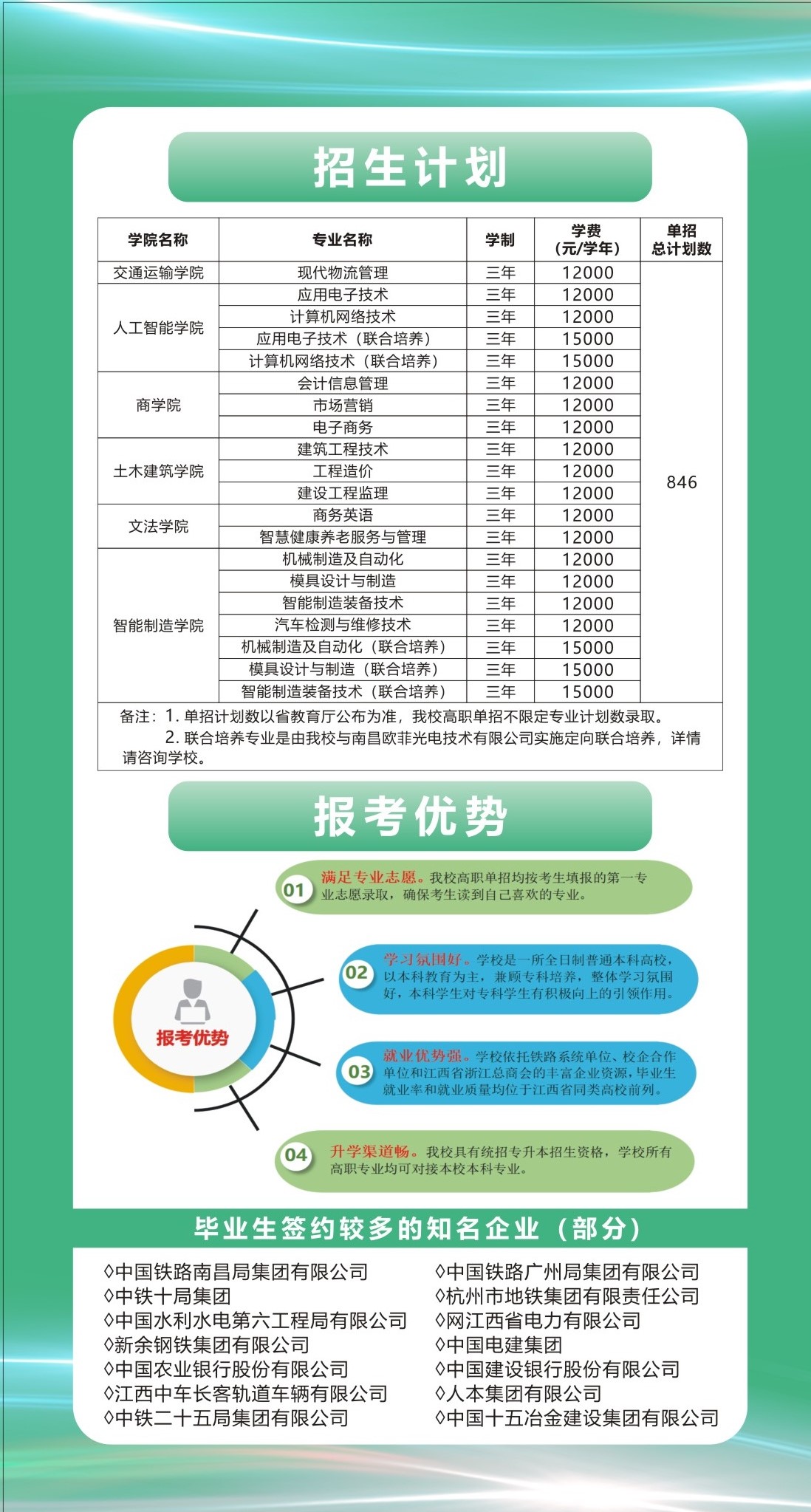 2022年南昌交通学院单招专业有哪些？