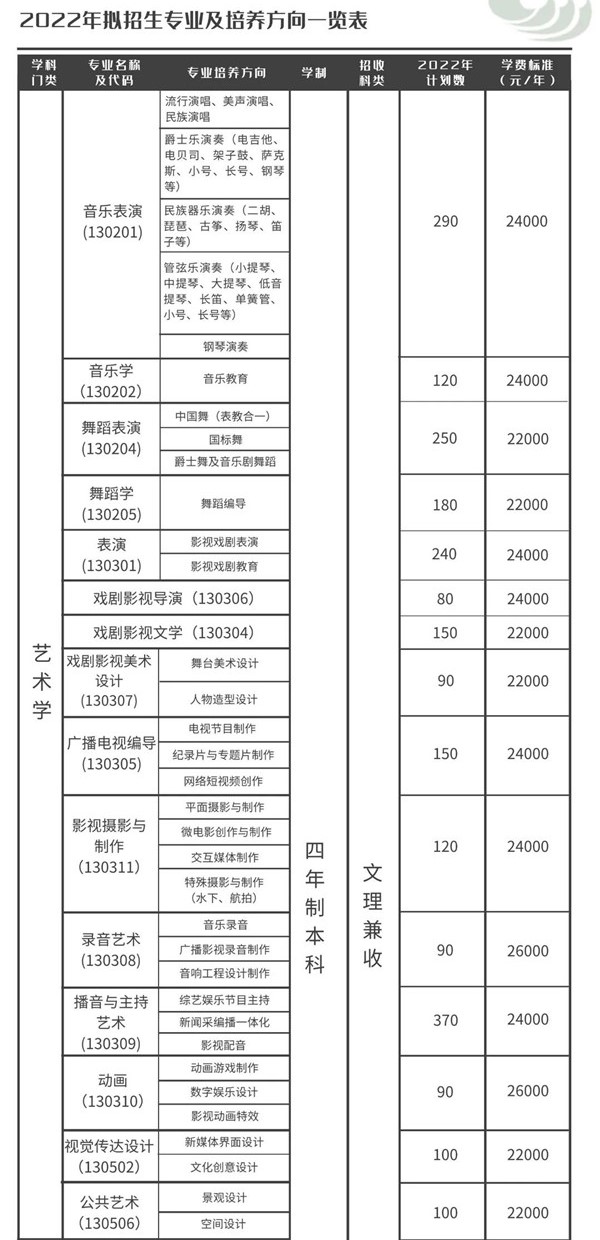 2022天津传媒学院艺术类学费多少钱一年-各专业收费标准