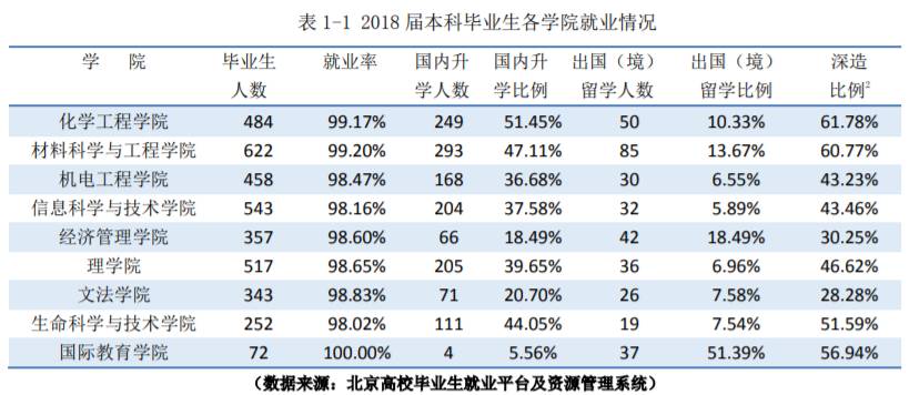 北京化工大学就业率及就业前景怎么样（含2021届就业质量报告）