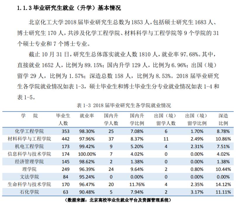 北京化工大学就业率及就业前景怎么样（含2021届就业质量报告）