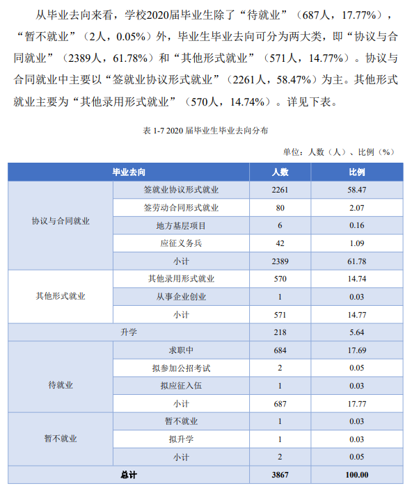 江西医学高等专科学校就业率及就业前景怎么样（含2021届就业质量报告）