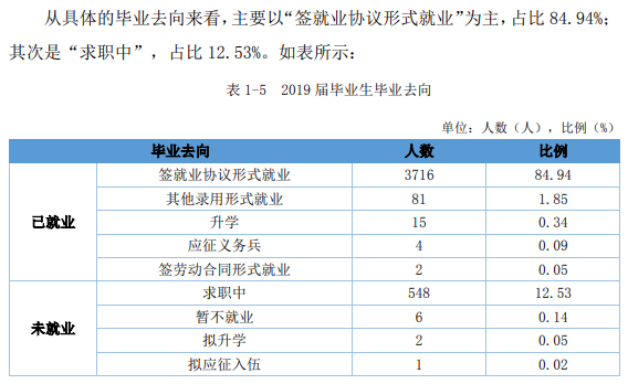 江西医学高等专科学校就业率及就业前景怎么样（含2021届就业质量报告）