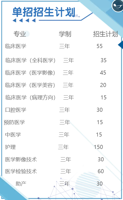 2022年江西医学高等专科学校单招计划