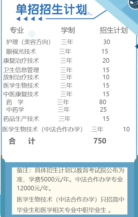 2022年江西医学高等专科学校单招计划