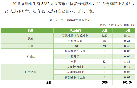 九江职业技术学院就业率及就业前景怎么样（含就业质量报告）