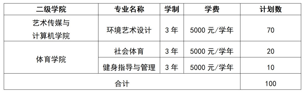 2022年江西旅游商贸职业学院单招专业有哪些？