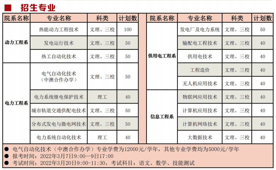 2022年江西电力职业技术学院单招专业有哪些？