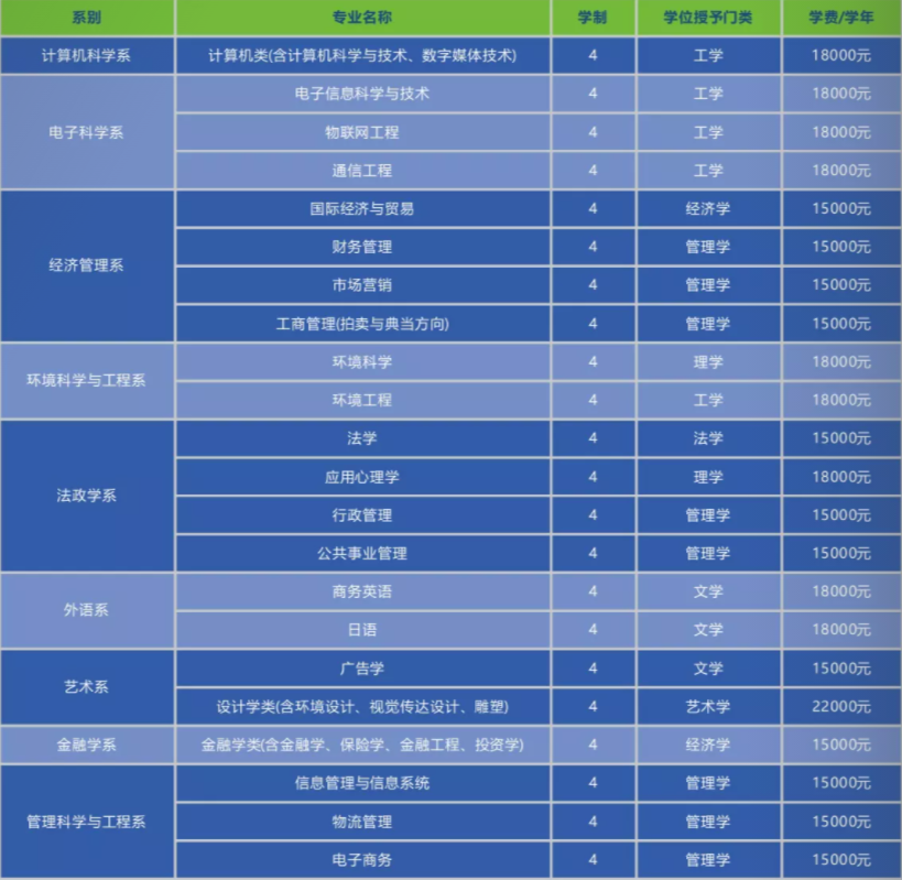 南开大学滨海学院怎么样_好不好