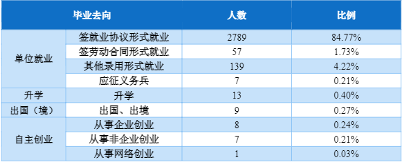 江西环境工程职业学院就业率及就业前景怎么样（含就业质量报告）