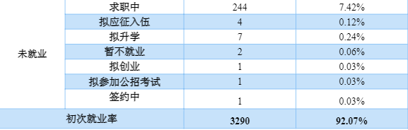 江西环境工程职业学院就业率及就业前景怎么样（含就业质量报告）