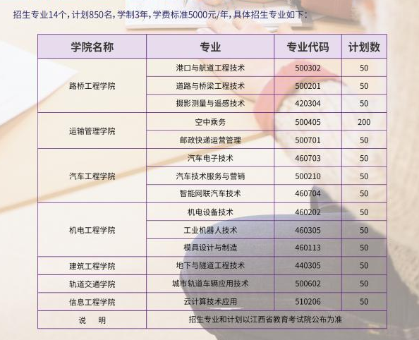 2022年江西交通职业技术学院单招专业有哪些？