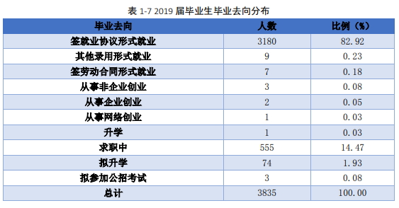 江西应用技术职业学院就业率及就业前景怎么样（含2021届就业质量报告）