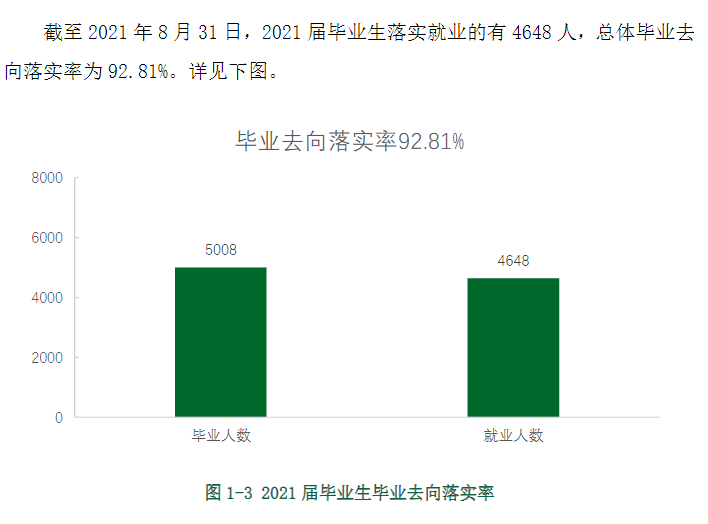 江西现代职业技术学院就业率及就业前景怎么样（含2021届就业质量报告）