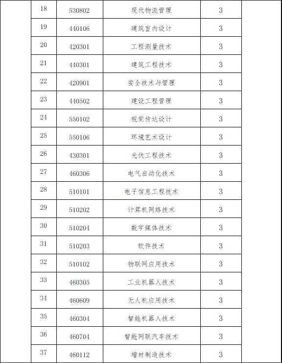 2022年江西工业工程职业技术学院单招简章