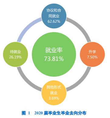 江西机电职业技术学院就业率及就业前景怎么样（含2021届就业质量报告）