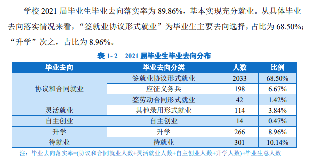 江西机电职业技术学院就业率及就业前景怎么样（含2021届就业质量报告）