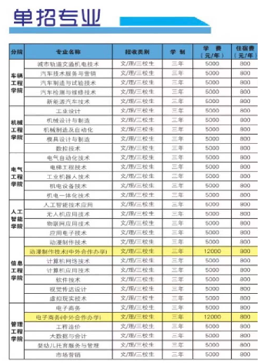 2022年江西机电职业技术学院单招简章