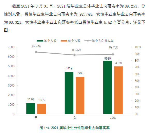 宜春职业技术学院就业率及就业前景怎么样（含2021届就业质量报告）