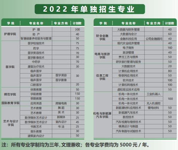 2022年宜春职业技术学院单招专业有哪些？