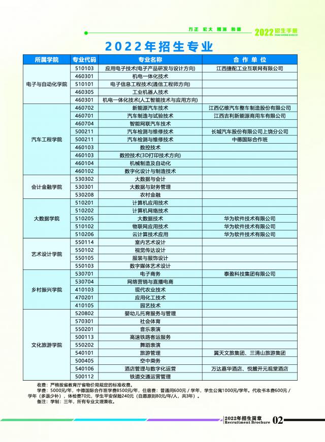 2022年上饶职业技术学院单招简章