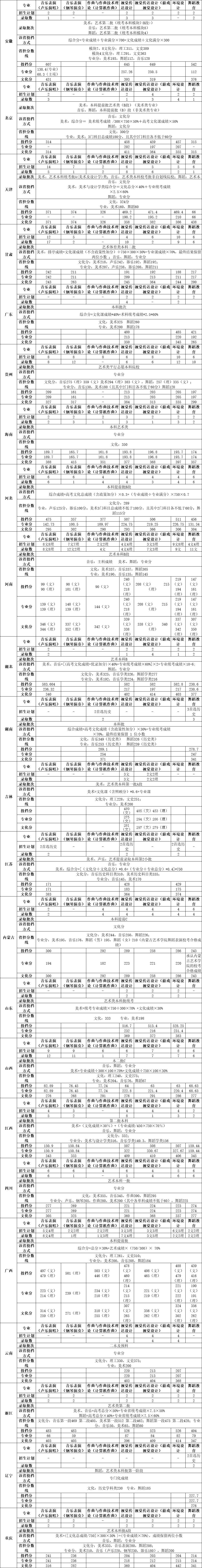 2021北京科技大学天津学院录取分数线一览表（含2019-2020历年）