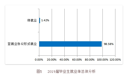 共青科技职业学院就业率及就业前景怎么样（含就业质量报告）