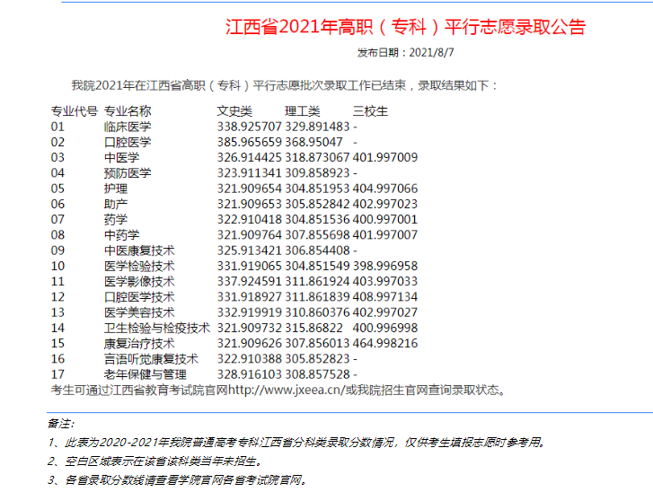 2021赣南卫生健康职业学院录取分数线一览表（含2019-2020历年）