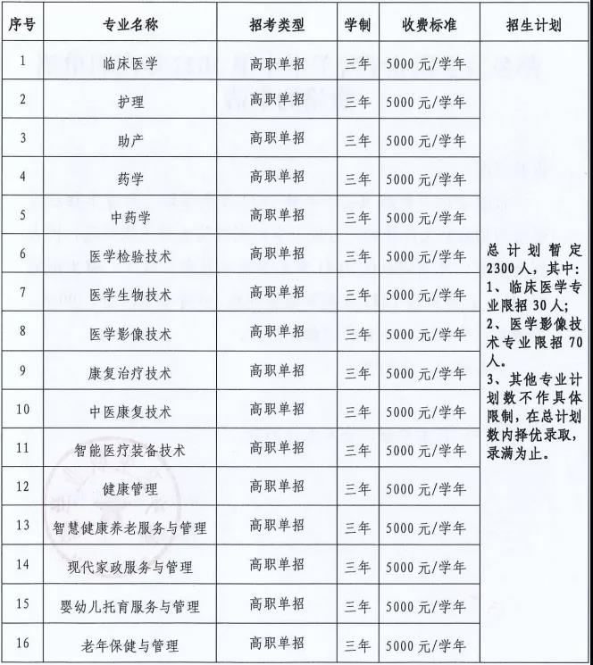 2022年萍乡卫生职业学院单招章程