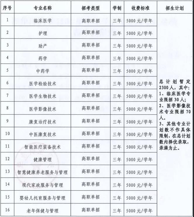2022年萍乡卫生职业学院单招计划