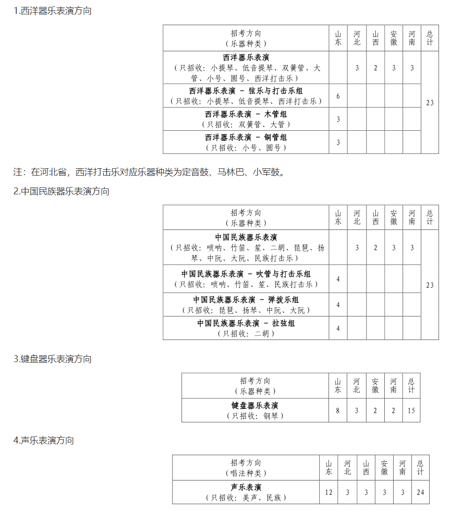 2022年山东大学艺术类招生简章