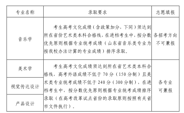 2022年山东大学艺术类招生简章