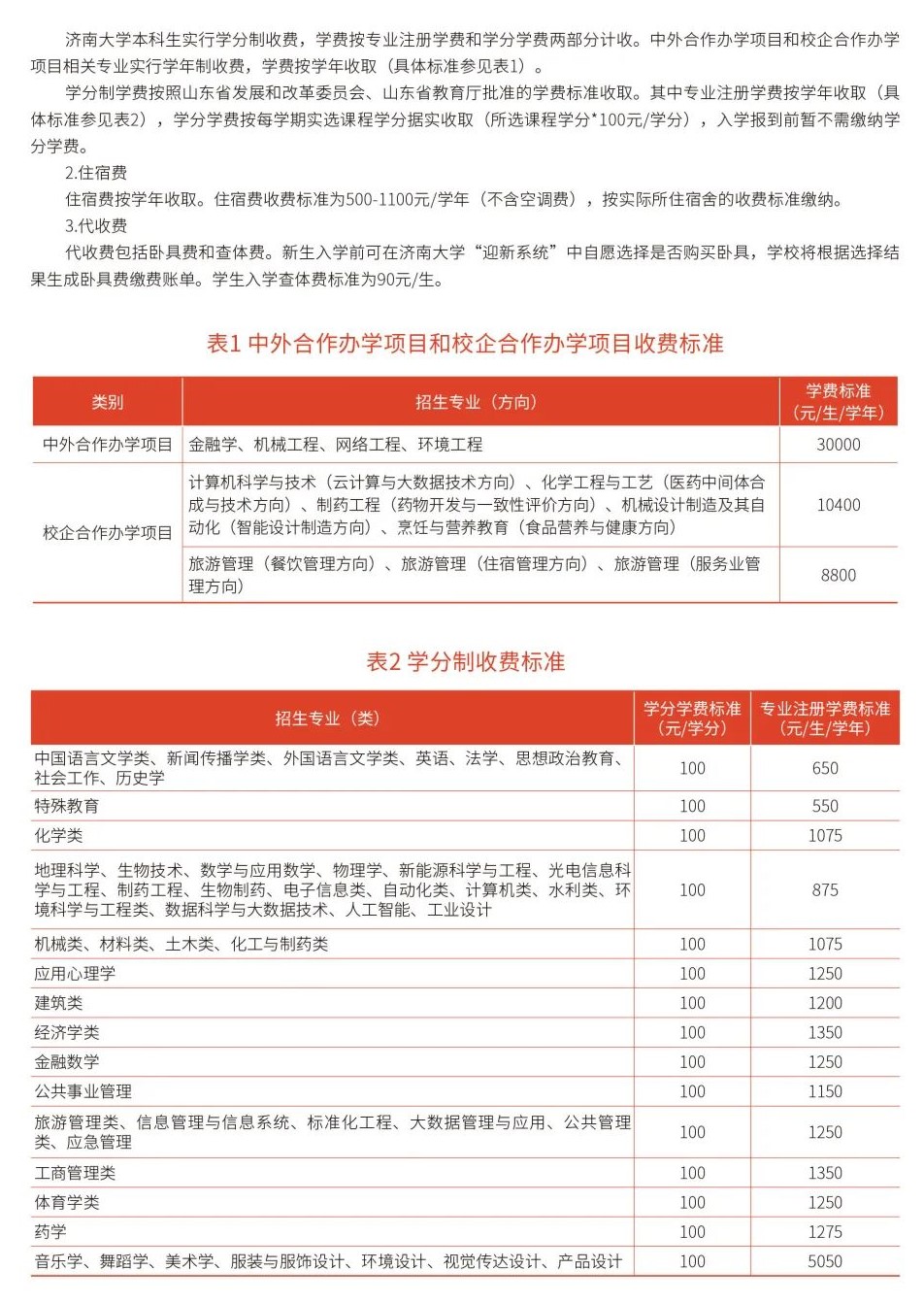 2022济南大学学费多少钱一年-各专业收费标准