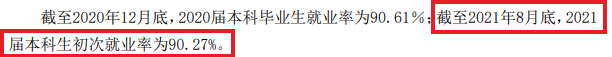 齐鲁工业大学就业率及就业前景怎么样（含2020-2021学年本科教学质量报告）