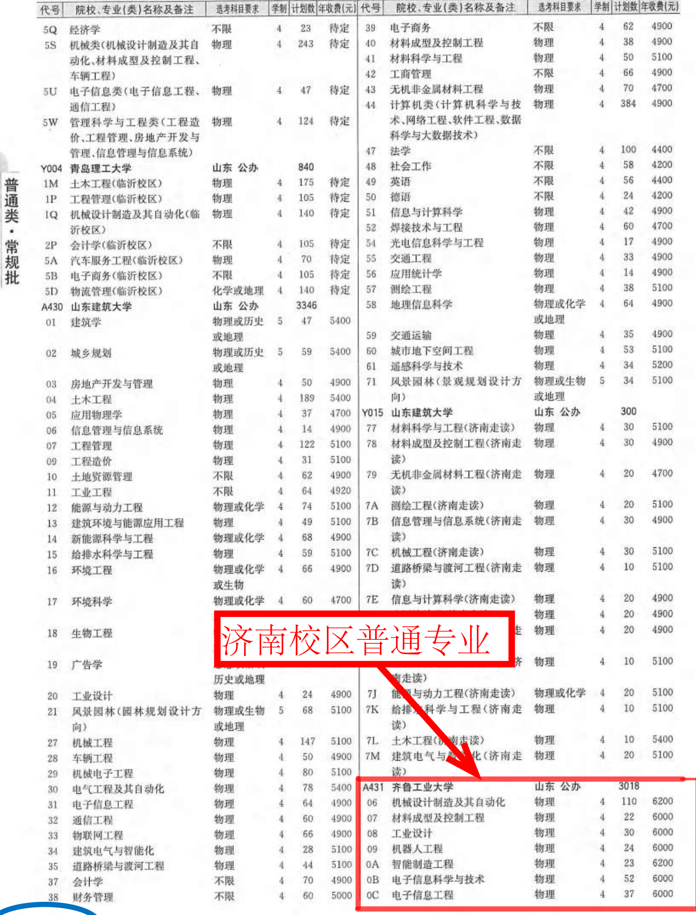 齐鲁工业大学学费多少钱一年-各专业收费标准