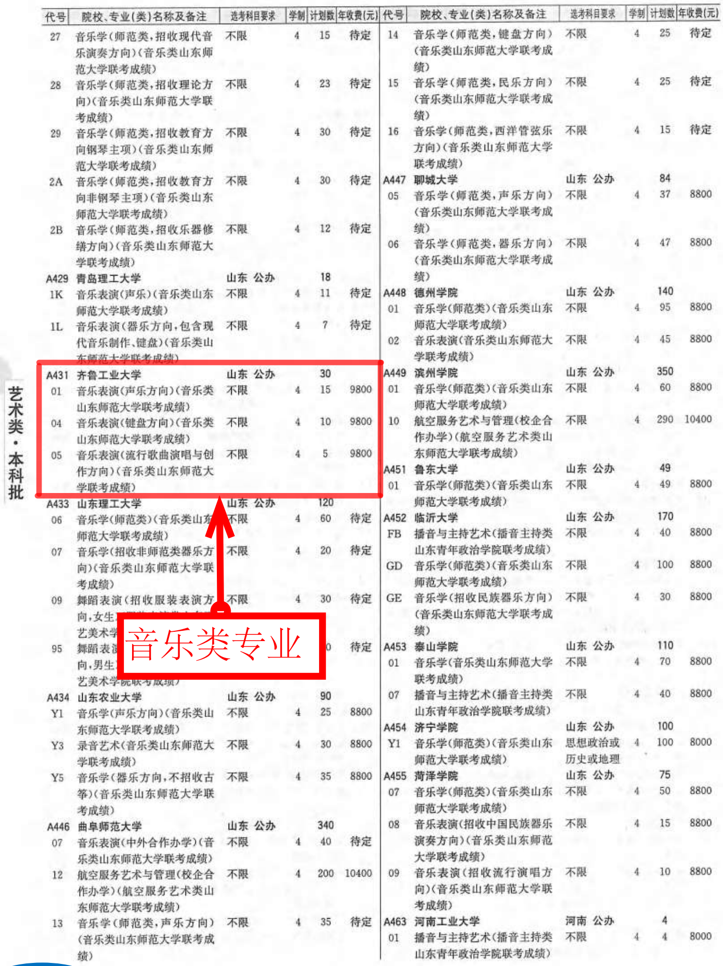 齐鲁工业大学学费多少钱一年-各专业收费标准