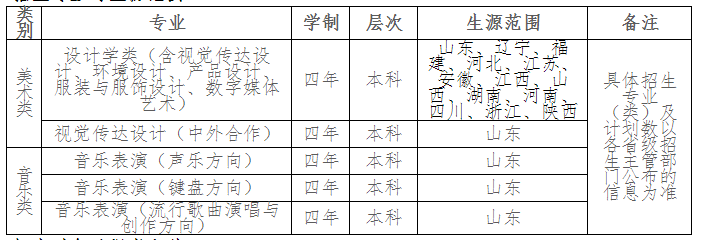 2022齐鲁工业大学艺术类招生简章