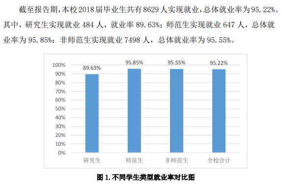 山东理工大学就业率及就业前景怎么样（含2020-2021学年本科教学质量报告）