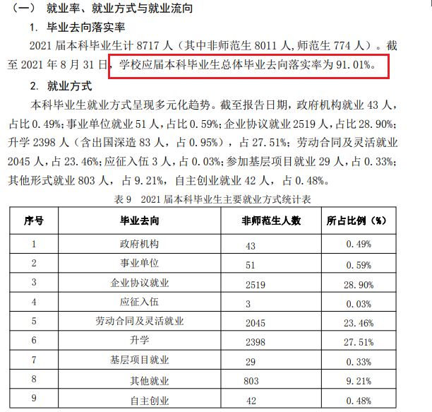 山东理工大学就业率及就业前景怎么样（含2020-2021学年本科教学质量报告）