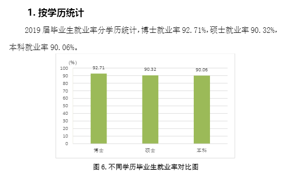 山东农业大学就业率及就业前景怎么样（含就业质量报告）