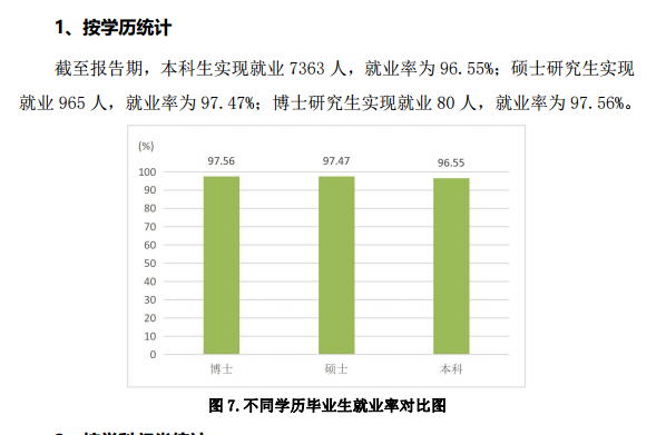 山东农业大学就业率及就业前景怎么样（含就业质量报告）