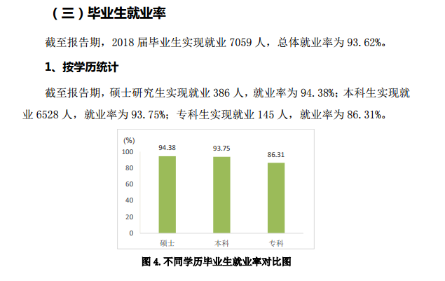 青岛农业大学就业率及就业前景怎么样（含2020-2021学年本科教学质量报告）