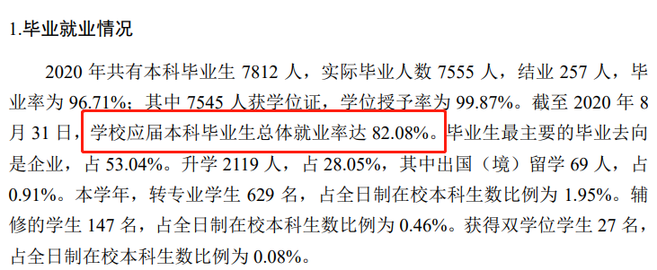 青岛农业大学就业率及就业前景怎么样（含2020-2021学年本科教学质量报告）