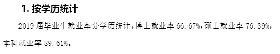 潍坊医学院就业率及就业前景怎么样（含2020-2021学年本科教学质量报告）