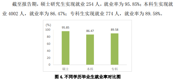 山东第一医科大学就业率及就业前景怎么样（含2020-2021学年本科教学质量报告）