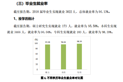 滨州医学院就业率及就业前景怎么样（含2020-2021学年本科教学质量报告）